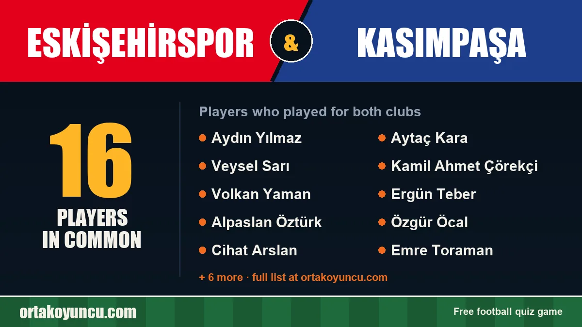Players who played for both Eskişehirspor and Kasımpaşa: 16 players