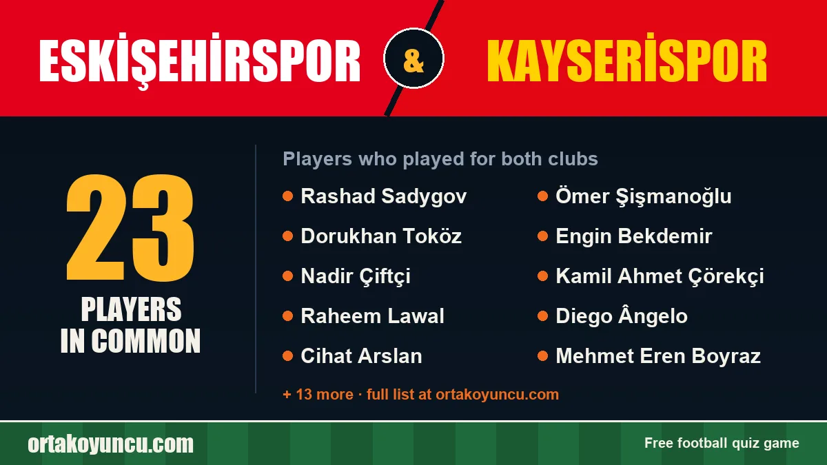 Players who played for both Eskişehirspor and Kayserispor: 23 players