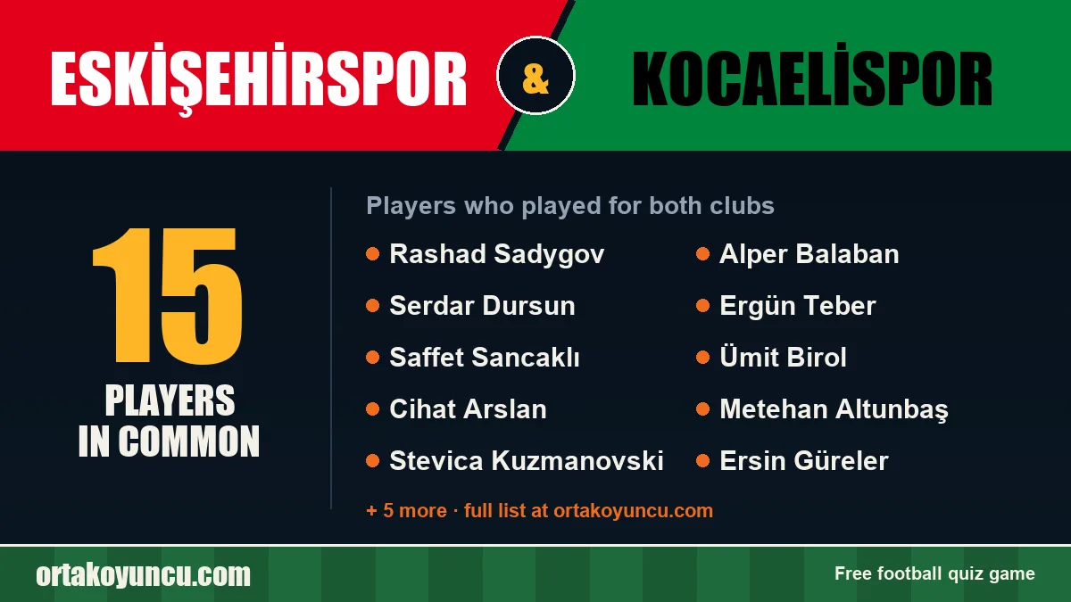 Players who played for both Eskişehirspor and Kocaelispor: 15 players