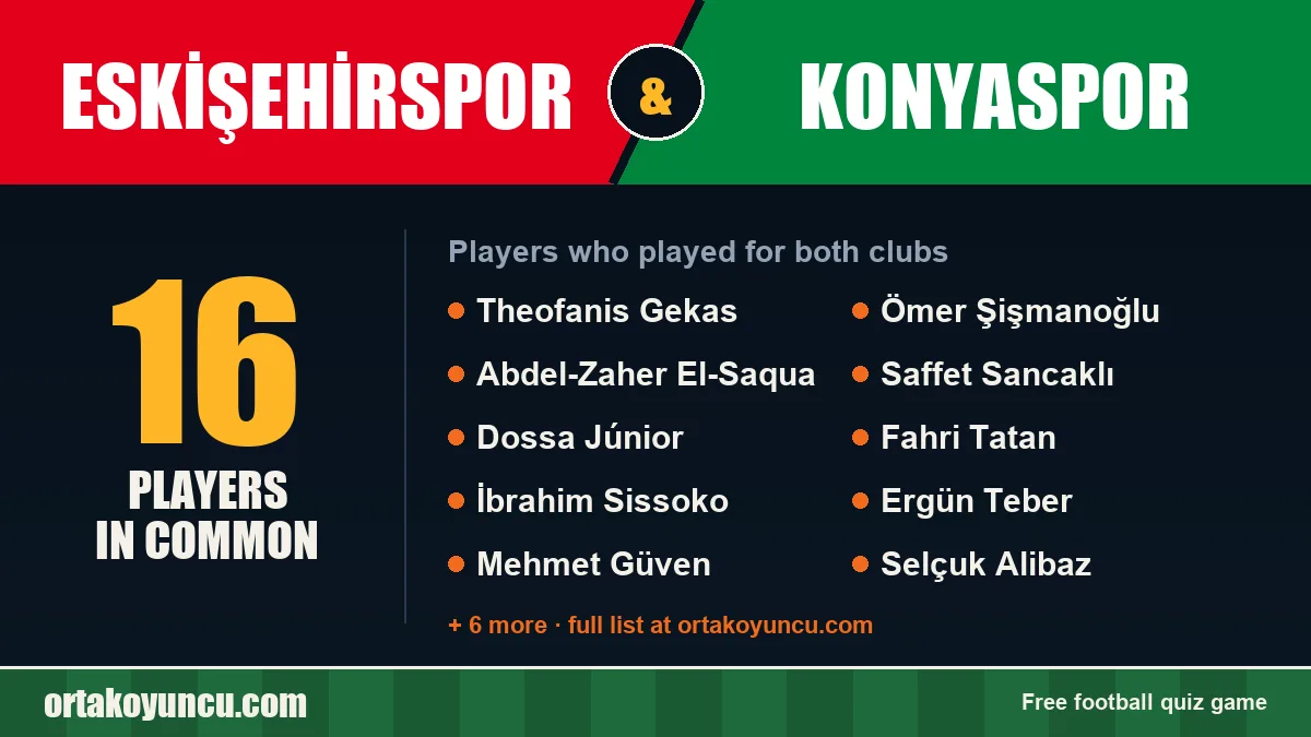 Players who played for both Eskişehirspor and Konyaspor: 16 players