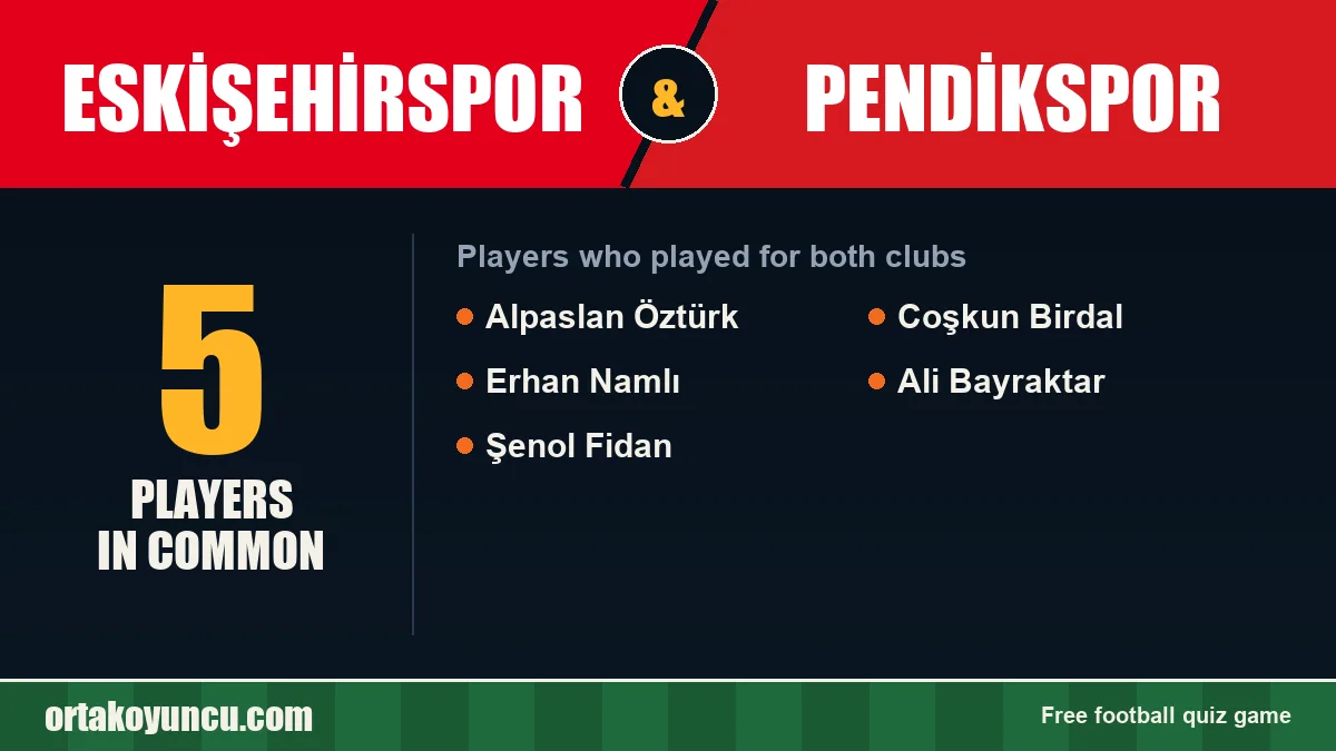Players who played for both Eskişehirspor and Pendikspor: 5 players