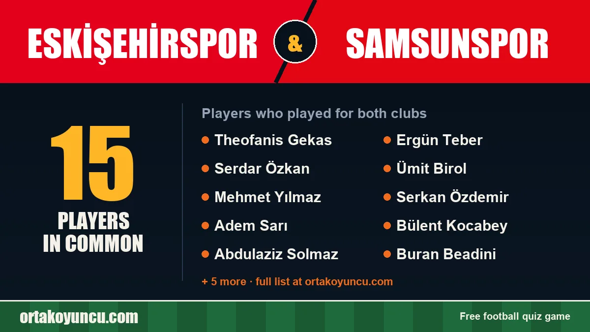 Players who played for both Eskişehirspor and Samsunspor: 15 players