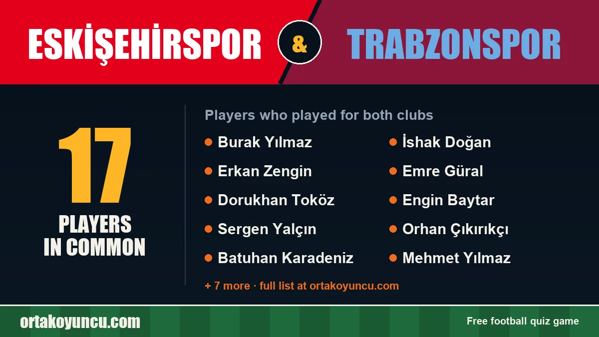 Players who played for both Eskişehirspor and Trabzonspor: 17 players