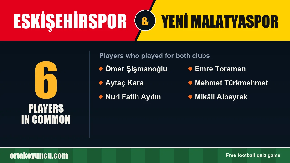 Players who played for both Eskişehirspor and Yeni Malatyaspor: 6 players