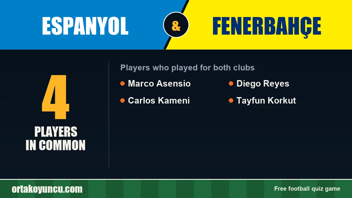 Players who played for both Espanyol and Fenerbahçe: 4 players
