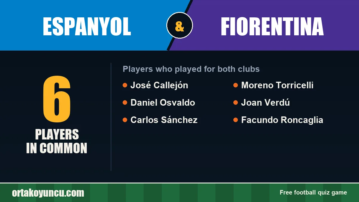 Players who played for both Espanyol and Fiorentina: 6 players