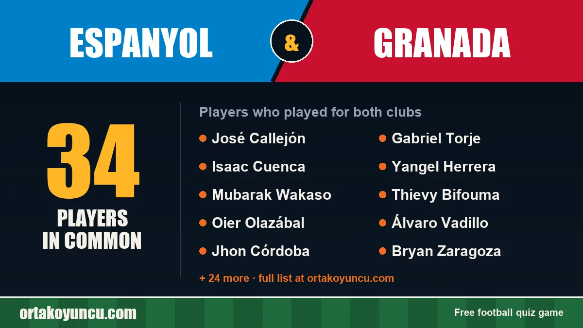 Players who played for both Espanyol and Granada: 34 players