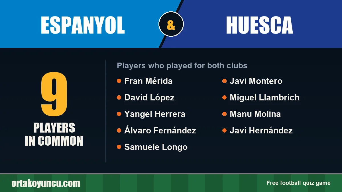 Players who played for both Espanyol and Huesca: 9 players
