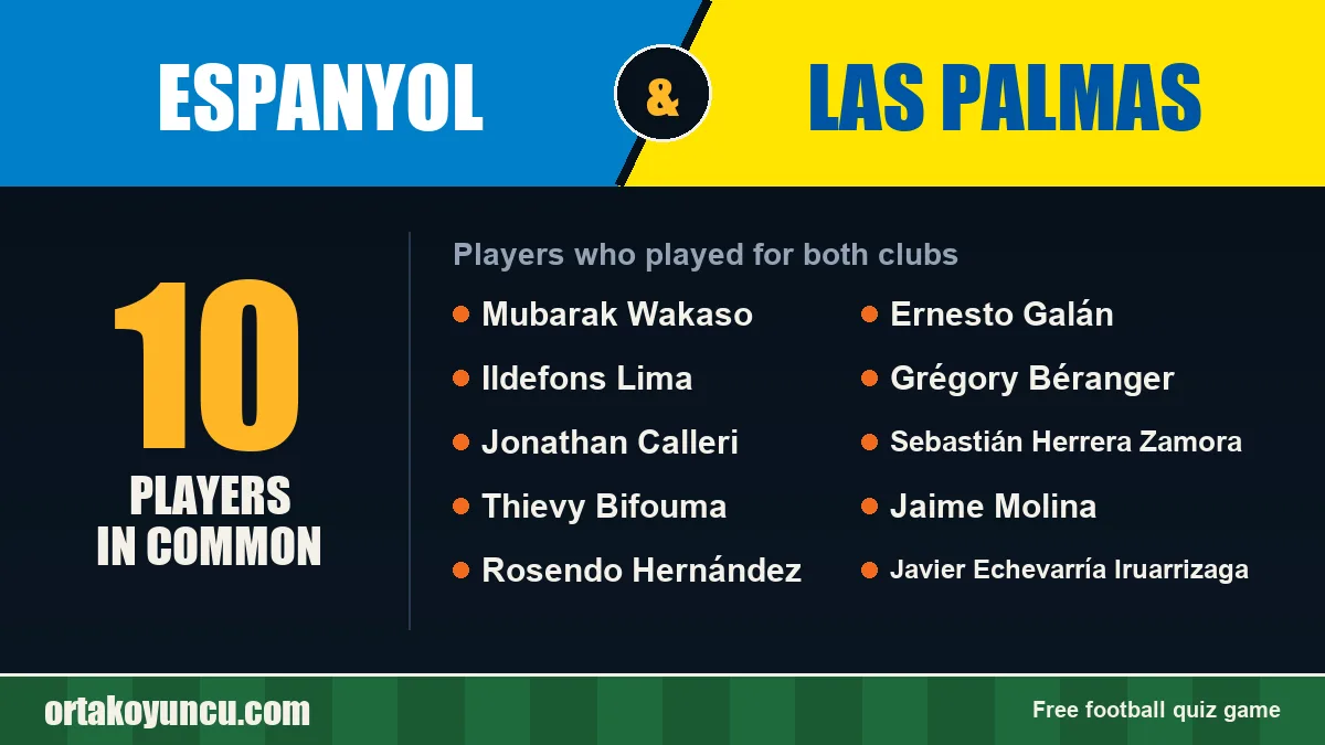 Players who played for both Espanyol and Las Palmas: 10 players