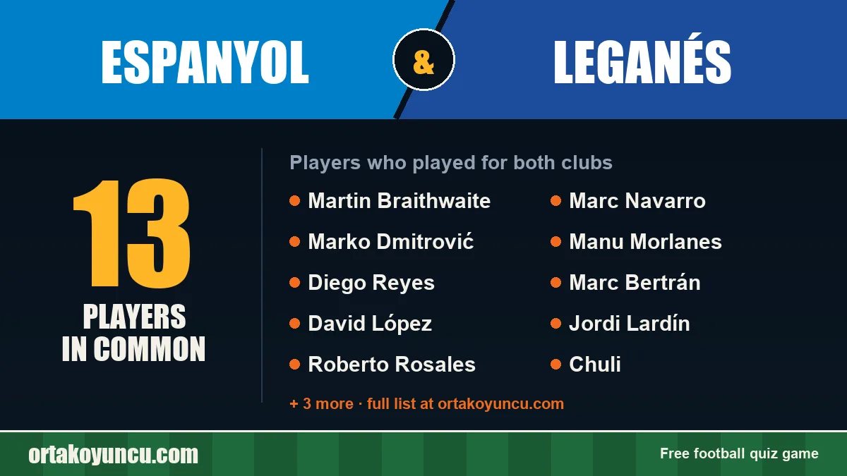 Players who played for both Espanyol and Leganés: 13 players