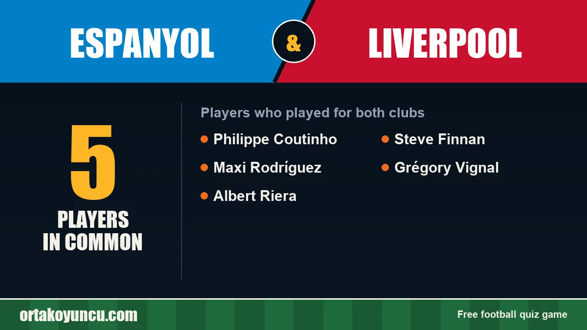Players who played for both Espanyol and Liverpool: 5 players