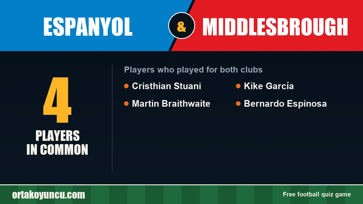 Players who played for both Espanyol and Middlesbrough: 4 players