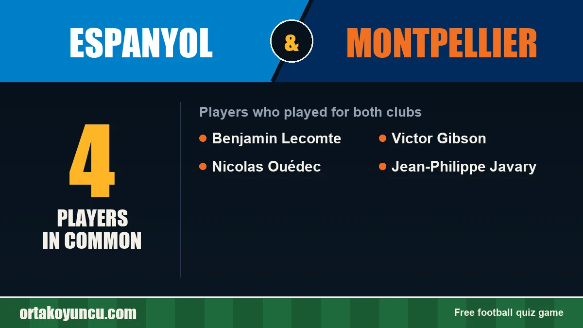 Players who played for both Espanyol and Montpellier: 4 players
