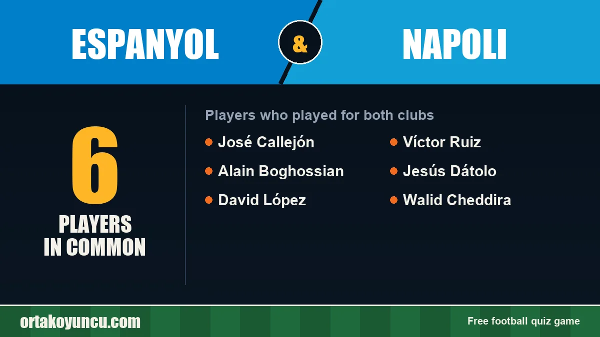Players who played for both Espanyol and Napoli: 6 players