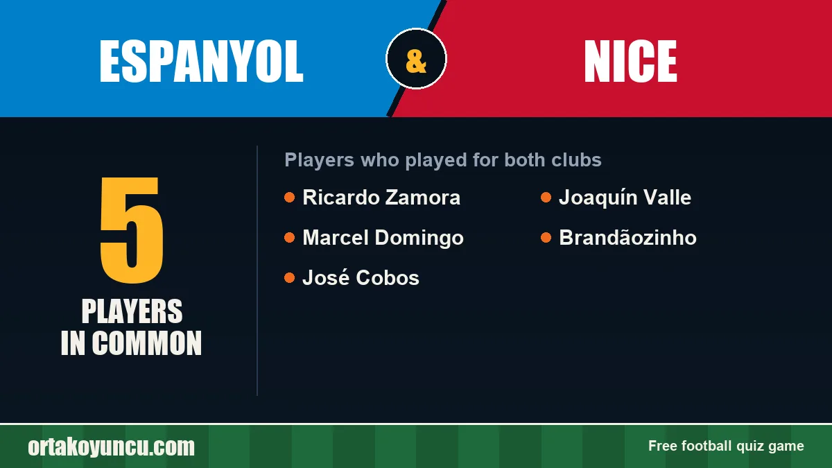 Players who played for both Espanyol and Nice: 5 players