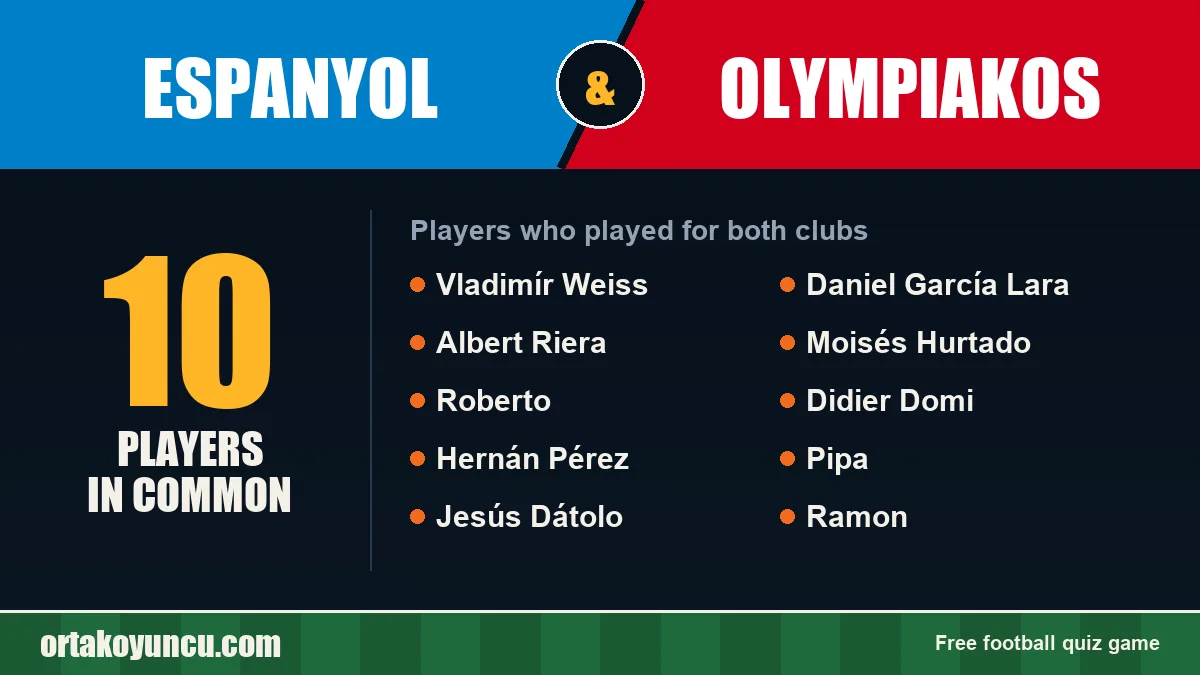 Players who played for both Espanyol and Olympiakos: 10 players