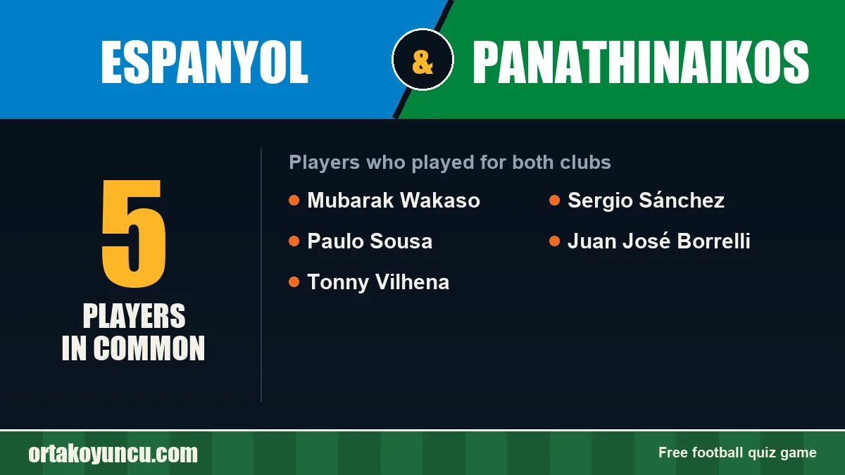 Players who played for both Espanyol and Panathinaikos: 5 players