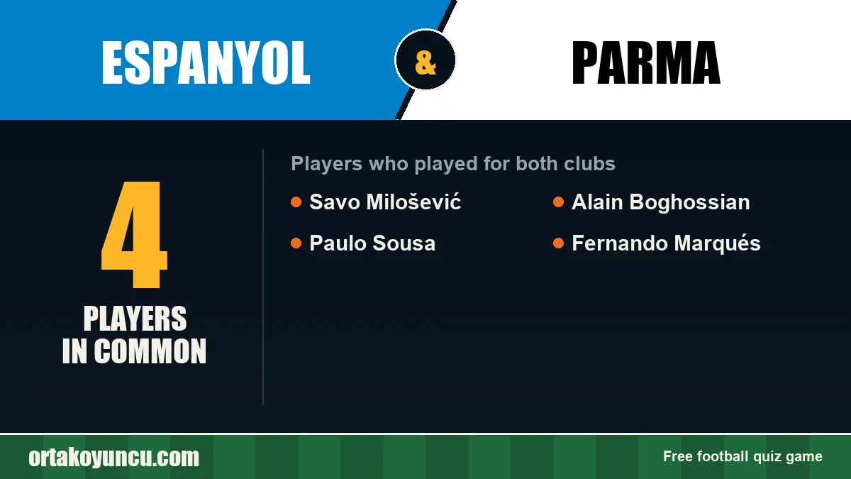 Players who played for both Espanyol and Parma: 4 players