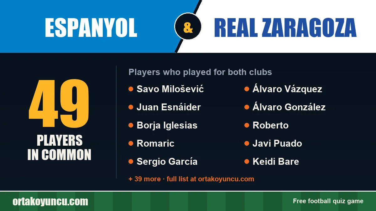 Players who played for both Espanyol and Real Zaragoza: 49 players
