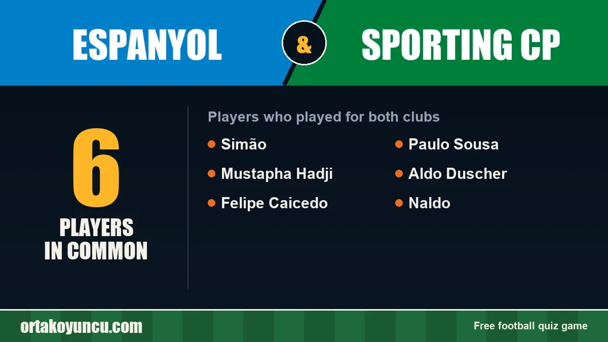 Players who played for both Espanyol and Sporting CP: 6 players