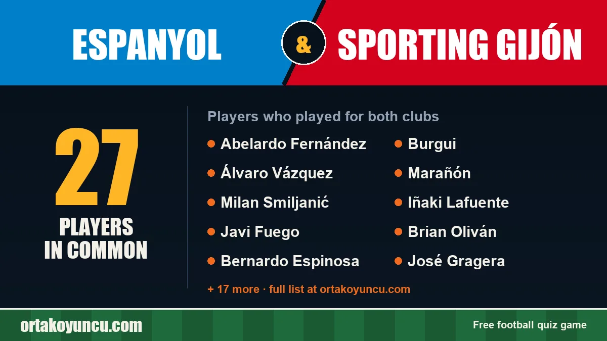 Players who played for both Espanyol and Sporting Gijón: 27 players