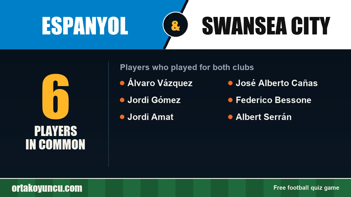 Players who played for both Espanyol and Swansea City: 6 players