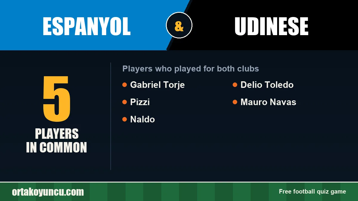 Players who played for both Espanyol and Udinese: 5 players