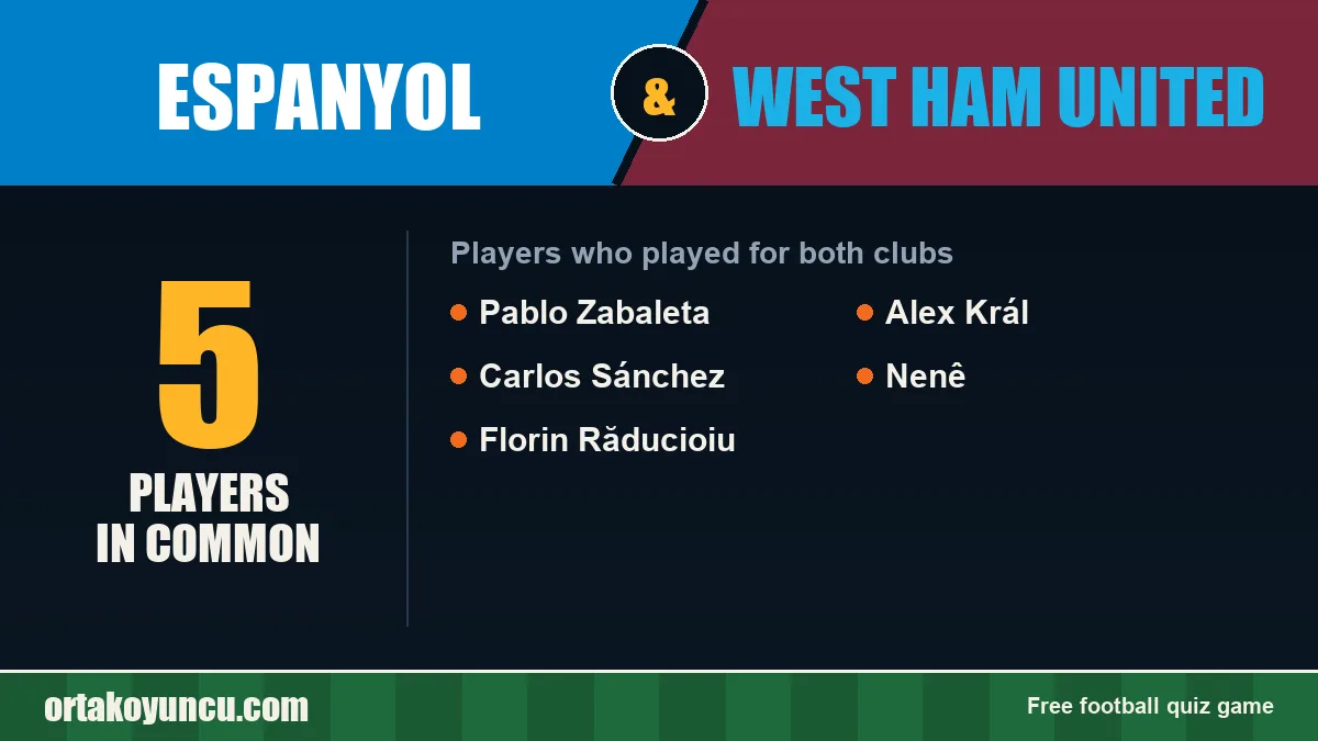 Players who played for both Espanyol and West Ham United: 5 players