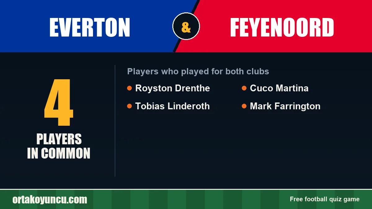 Players who played for both Everton and Feyenoord: 4 players