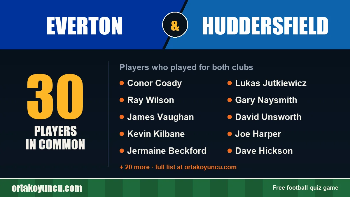 Players who played for both Everton and Huddersfield: 30 players