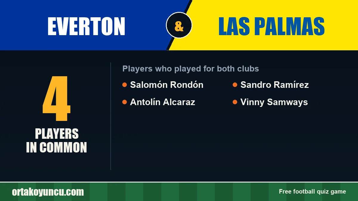 Players who played for both Everton and Las Palmas: 4 players