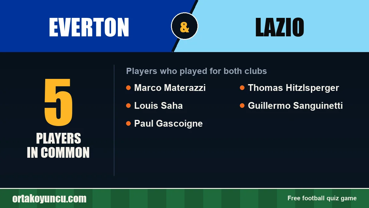 Players who played for both Everton and Lazio: 5 players