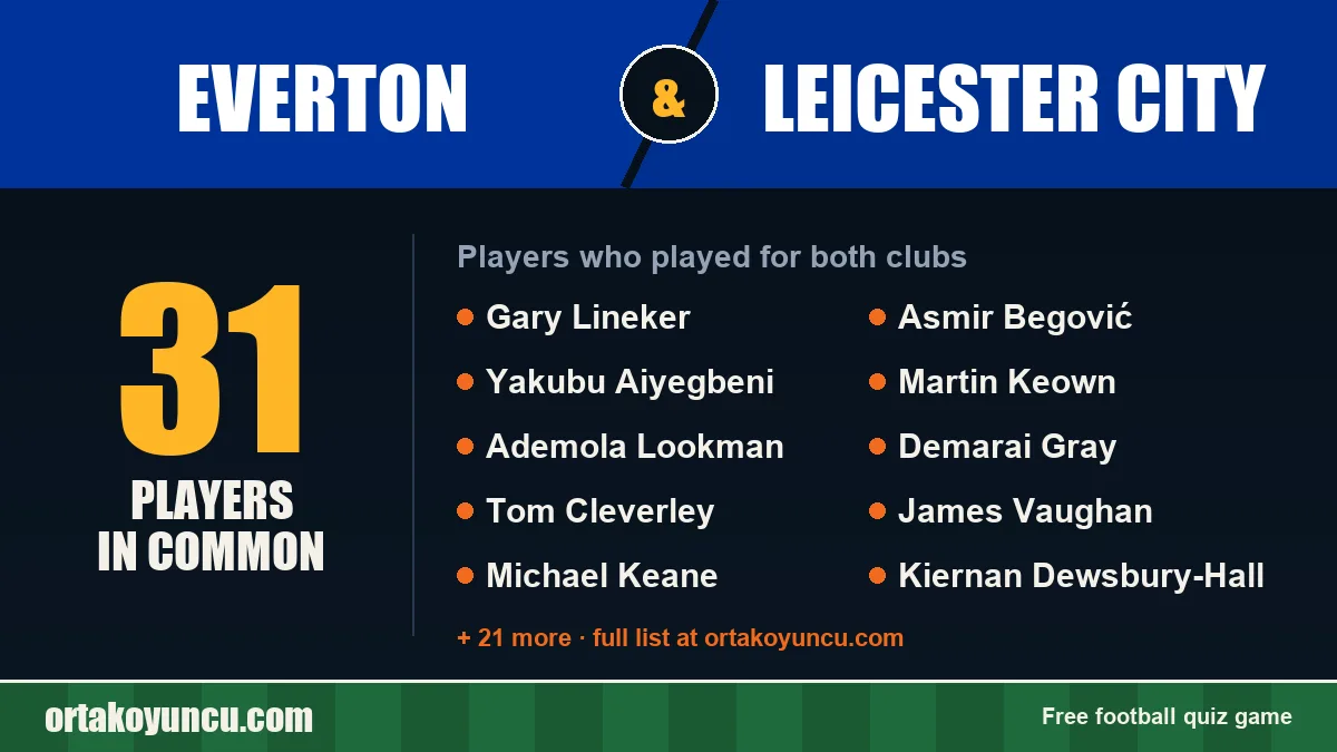 Players who played for both Everton and Leicester City: 31 players