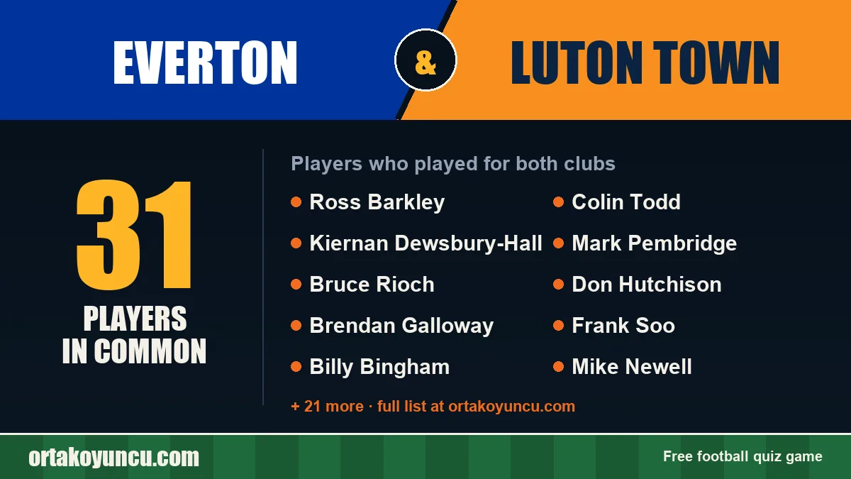Players who played for both Everton and Luton Town: 31 players