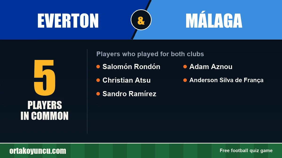 Players who played for both Everton and Málaga: 5 players