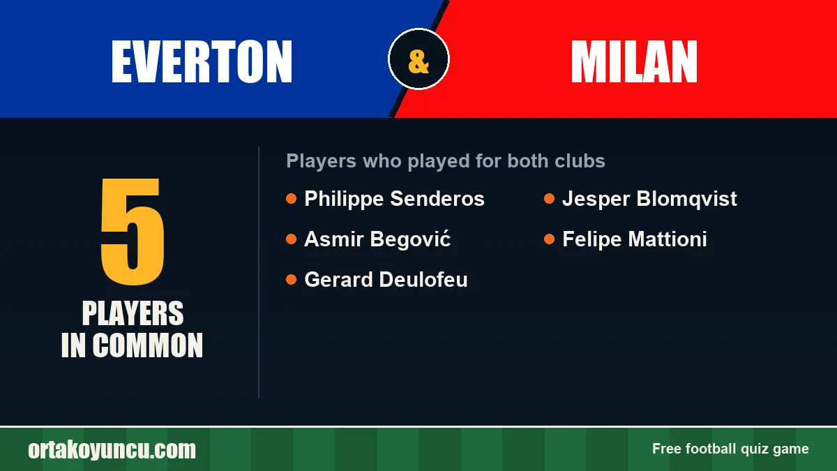 Players who played for both Everton and Milan: 5 players