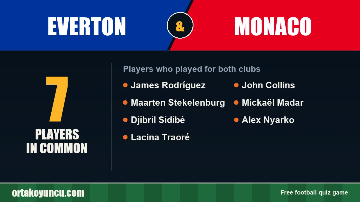 Players who played for both Everton and Monaco: 7 players