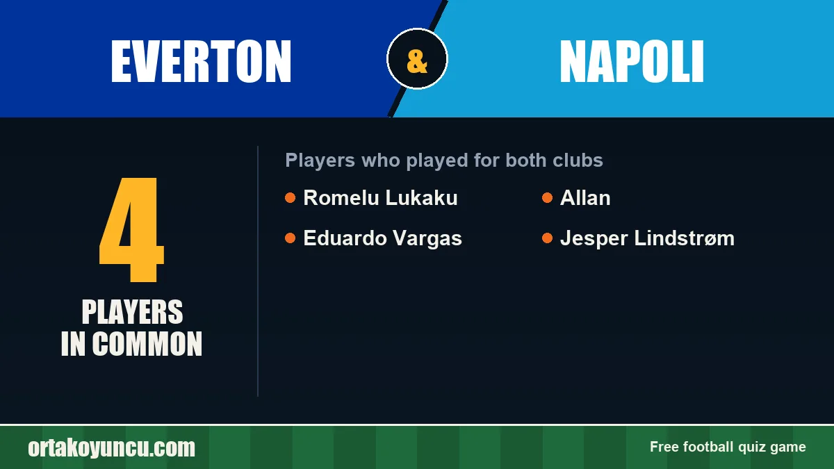 Players who played for both Everton and Napoli: 4 players