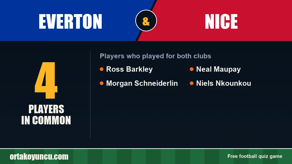 Players who played for both Everton and Nice: 4 players