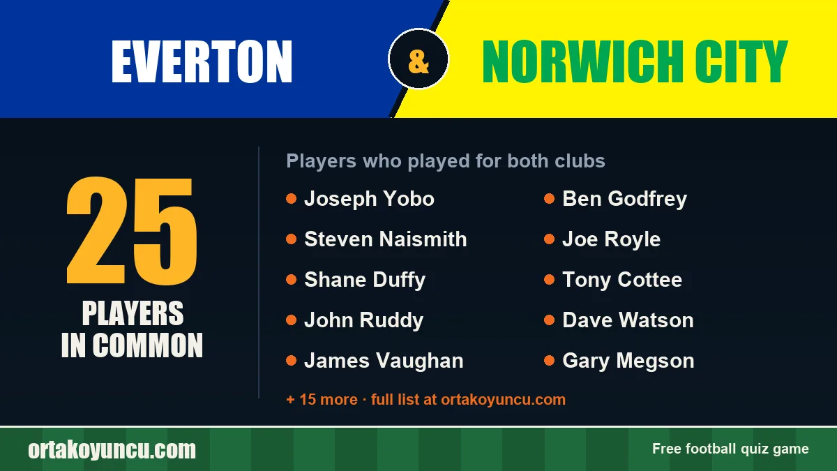Players who played for both Everton and Norwich City: 25 players