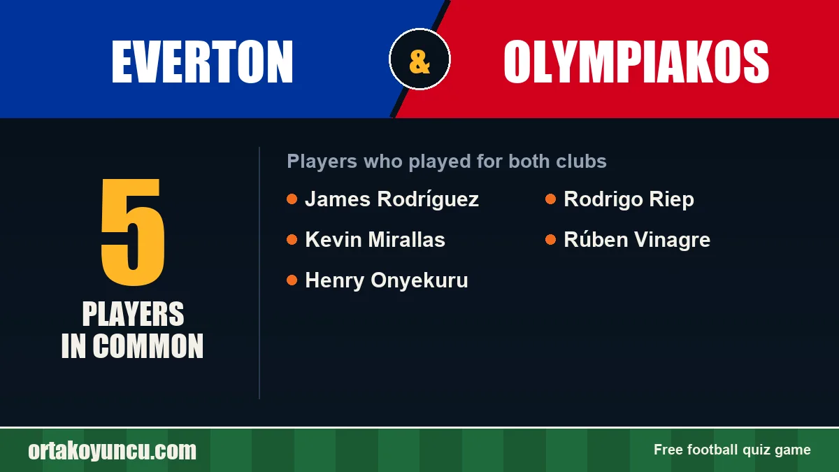 Players who played for both Everton and Olympiakos: 5 players