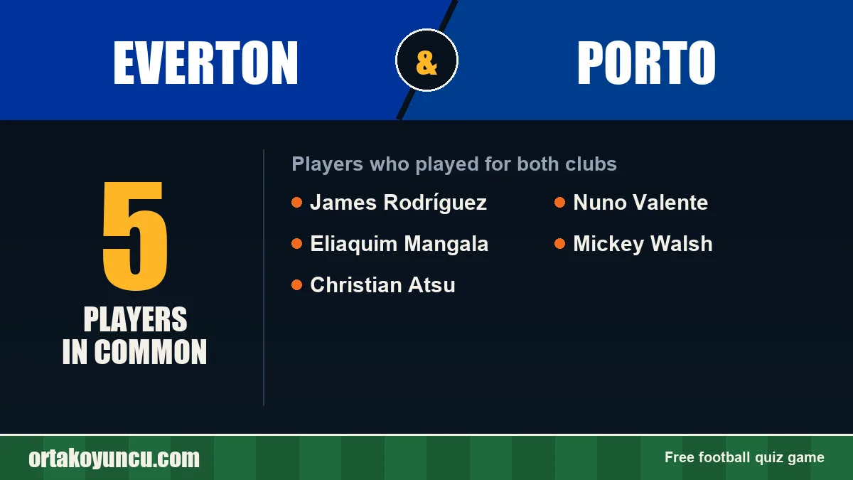 Players who played for both Everton and Porto: 5 players