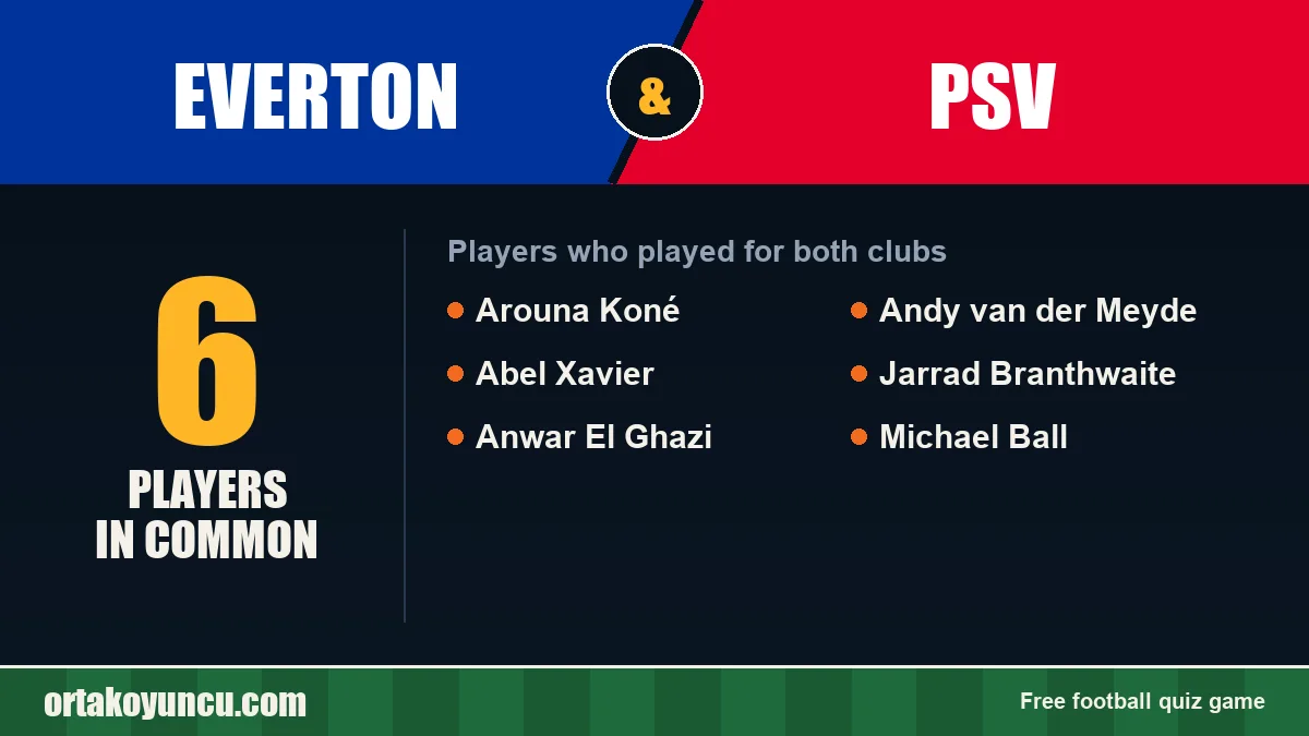 Players who played for both Everton and PSV: 6 players