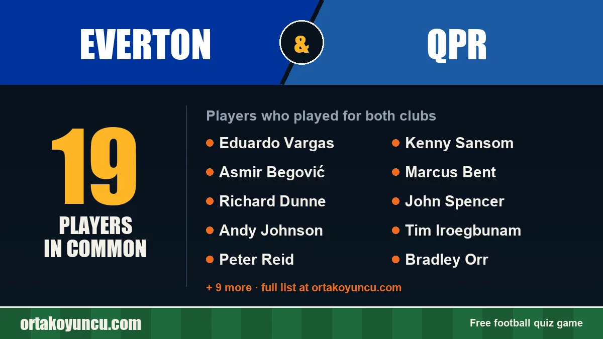 Players who played for both Everton and QPR: 19 players