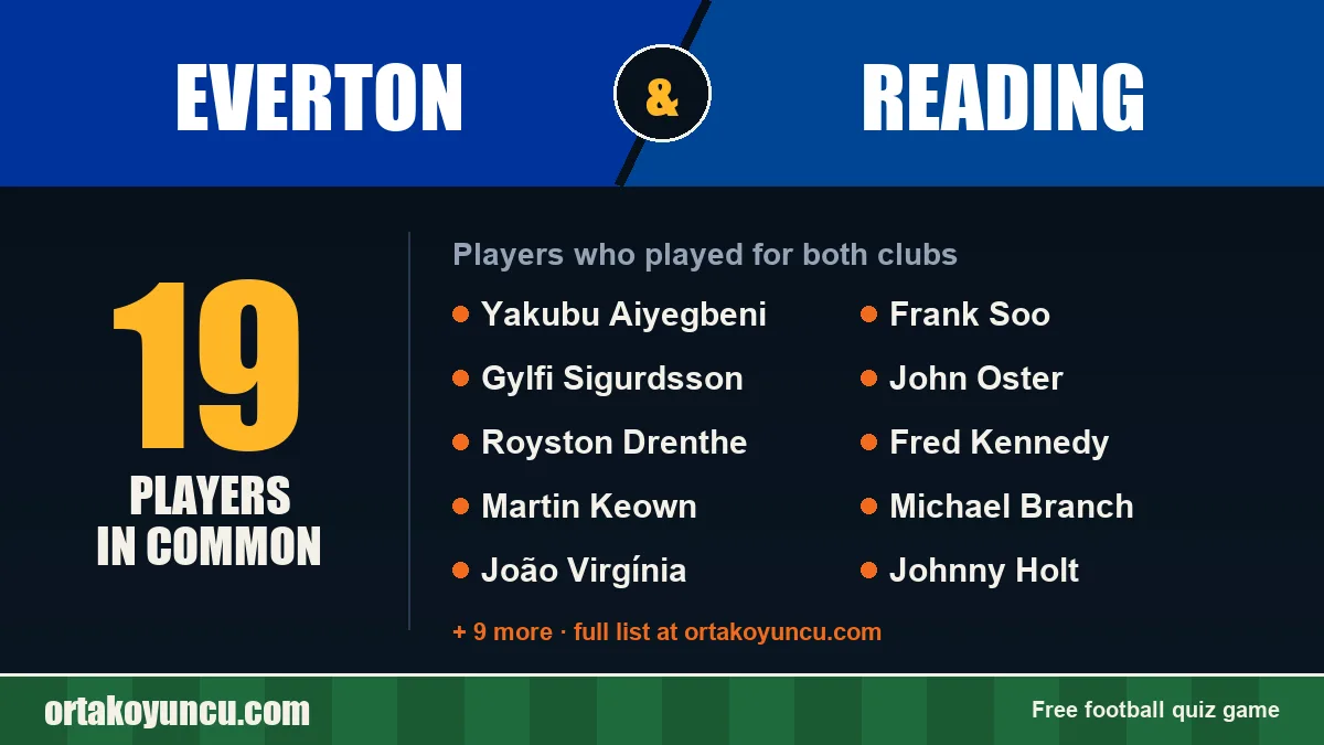 Players who played for both Everton and Reading: 19 players