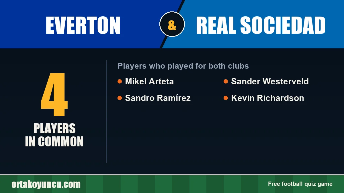 Players who played for both Everton and Real Sociedad: 4 players