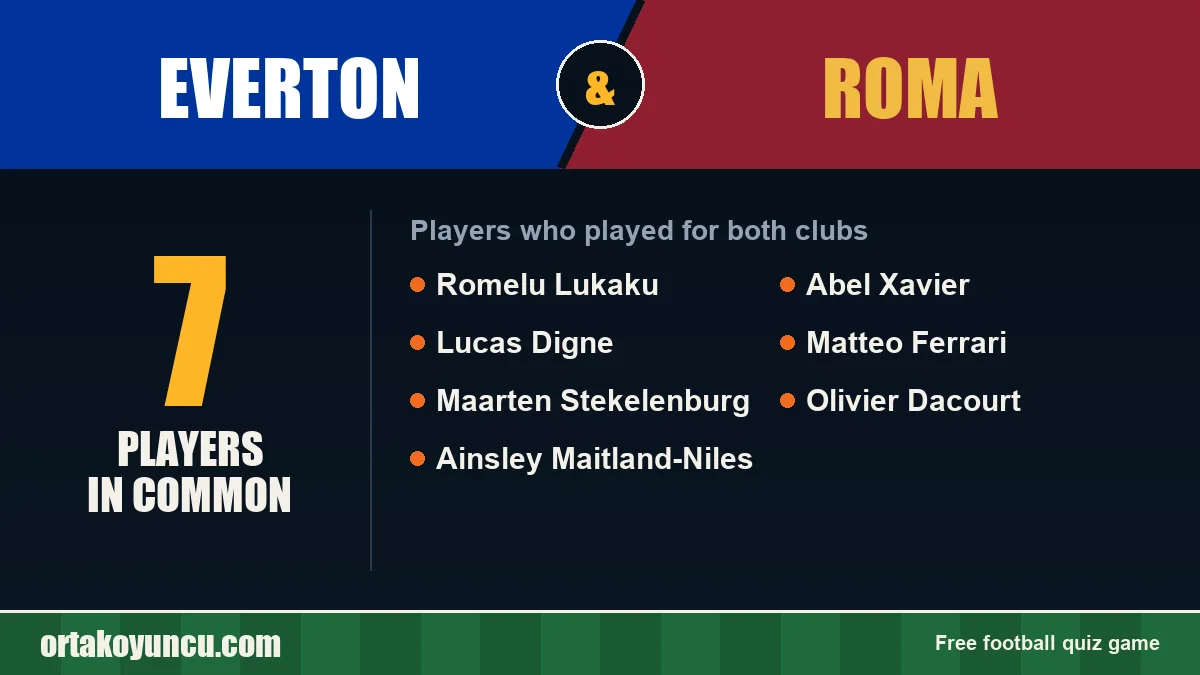 Players who played for both Everton and Roma: 7 players