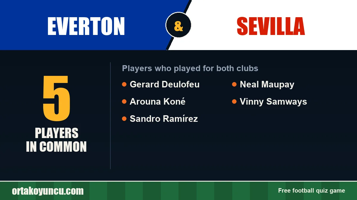 Players who played for both Everton and Sevilla: 5 players