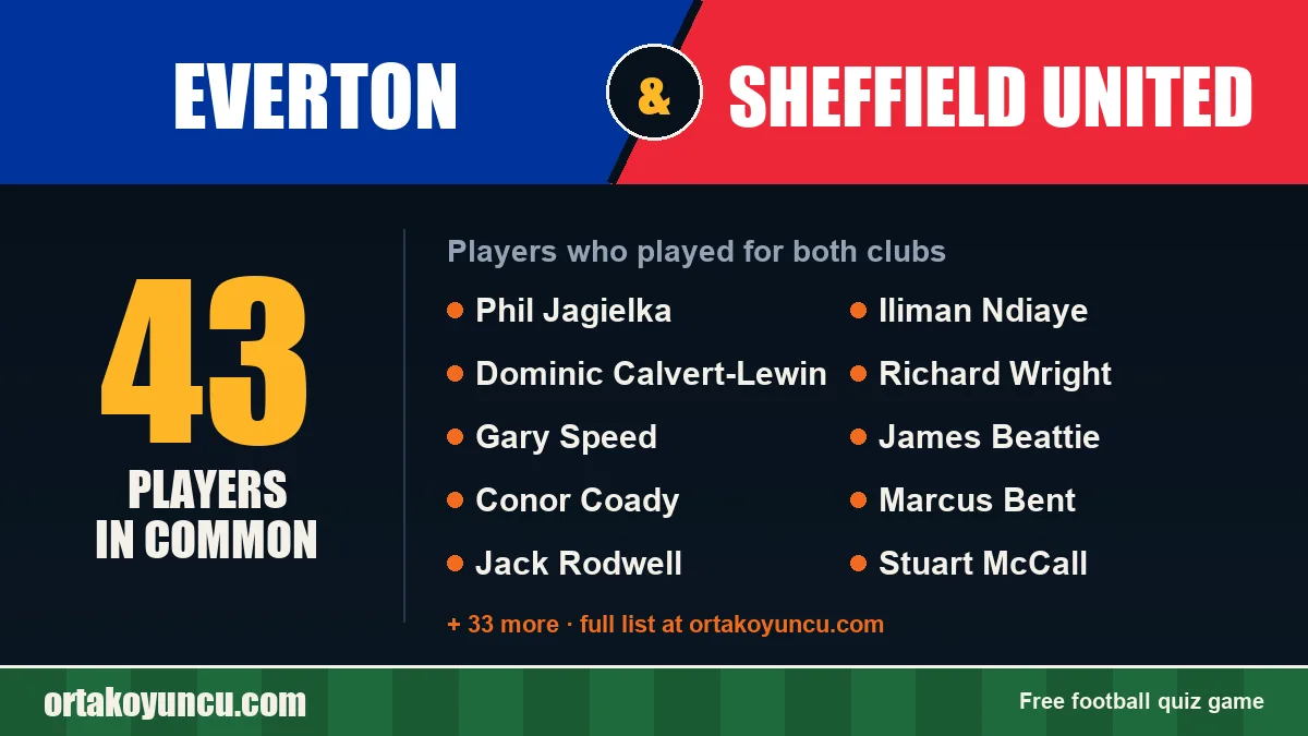 Players who played for both Everton and Sheffield United: 43 players