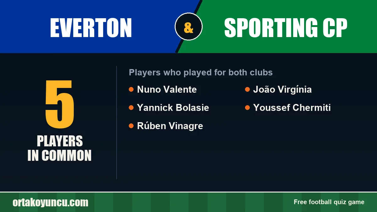 Players who played for both Everton and Sporting CP: 5 players